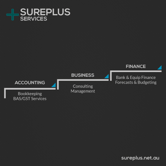 Sureplus Services