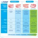 Affordable Dentures - Prosthodontists & Denture Centers