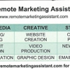 Remote Marketing Assistant gallery