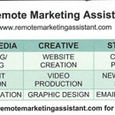 Remote Marketing Assistant - Marketing Consultants