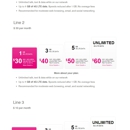 T-Mobile Authorized Retailer - Cellular Telephone Equipment & Supplies-Rental