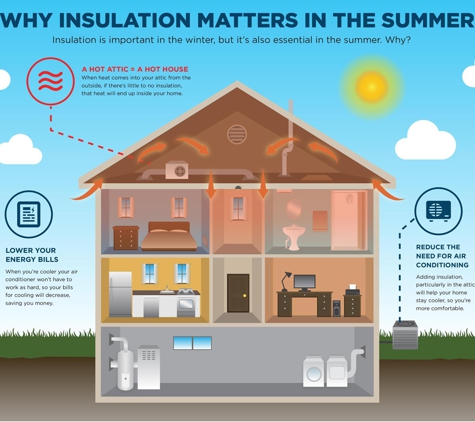 Brian Elder Own Your Own Insulation Rockhampton - Glendale, QLD