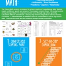 Gideon Math and Reading - Coppell - Tutoring