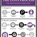 Platinum Mortgage