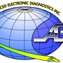 Advanced Electronic Diagnostics We Sell Ultrasound and Stress Systems