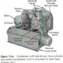 Carter Refrigeration Company - Refrigeration Equipment-Commercial & Industrial