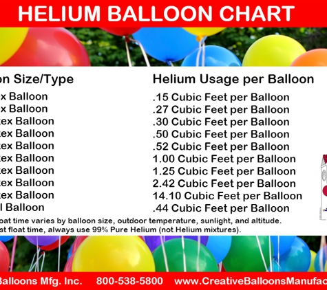 Airborne Helium, LLC - Saint Louis, MO