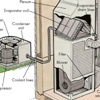Baker Heating & Cooling gallery