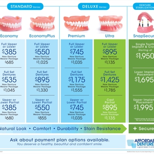 Affordable Dentures & Implants - Forsyth, IL