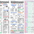 Greater Houston Sharpening @ Tom's Ace Hardware