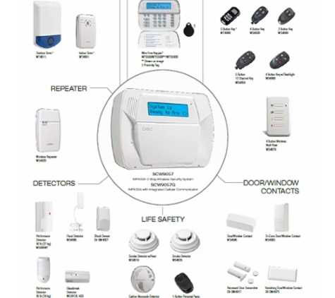 Advanced Alarms Mackay Pty Ltd - Mackay, QLD