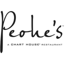 Peohe's - Restaurants