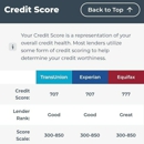 Credit Remedy - Credit Repair Service