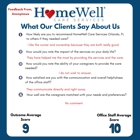 HomeWell Care Services Orlando