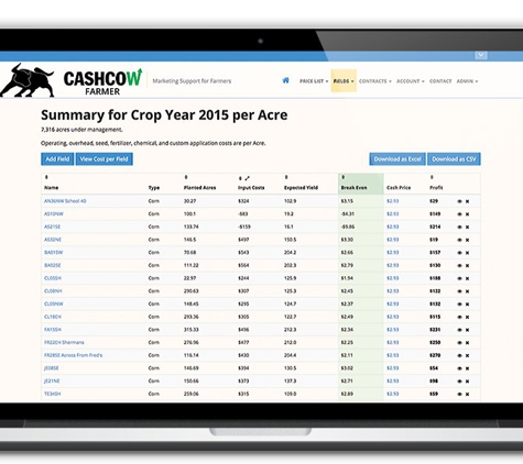 Cash Cow Farmer - Turton, SD