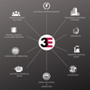 Electrical Engineering & Equipment Co
