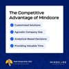Mindcore IT Services gallery