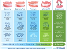 Affordable Dentures & Implants - Baton Rouge, LA 70816