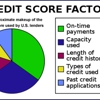 Credit Pro Repair