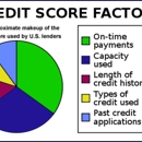 Credit Pro Repair - Credit & Debt Counseling