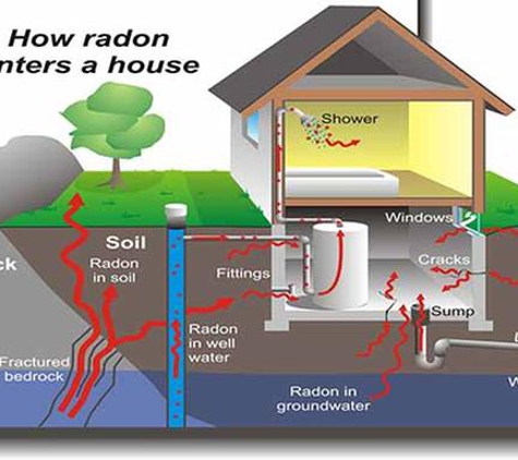 ProCheck Radon Systems, LLC - Columbus - Columbus, OH