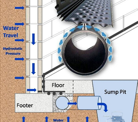 Desert Dry Waterproofing & Remodeling