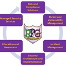 BFG Cyber Security Solutions - Security Control Systems & Monitoring