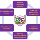 BFG Cyber Security Solutions