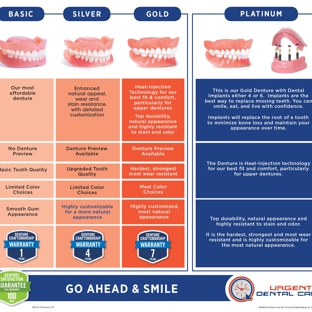 Affordable Dentures & Implants - Louisville, KY