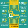 Residential Locksmith Houston gallery