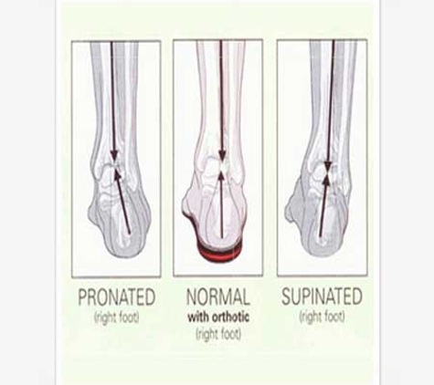 Silver Podiatry - Inglewood, WA