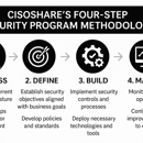 Cisoshare - Computer Security-Systems & Services