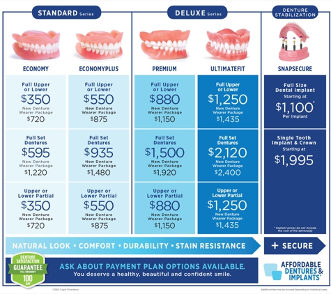 Affordable Dentures - Cape Girardeau, MO