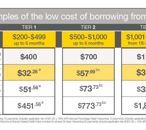 Nix Neighborhood Lending - Los Angeles, CA