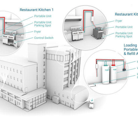 Restaurant Technologies - Greensboro, NC