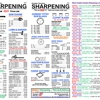 Greater Houston Sharpening @ ACE Hardware of Champions gallery