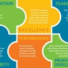 SBT Partners gallery