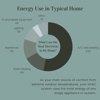 American Heating and Air gallery