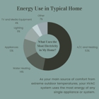 American Heating and Air