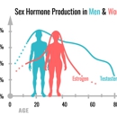 Midland Hormone and Weight Management - Weight Control Services