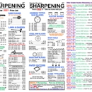 Greater Houston Sharpening @ M&D ACE Hardware - Rosenberg - Sharpening Service
