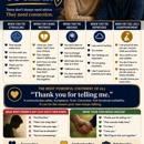 SHIELD Psychiatry PLLC - Psychologists