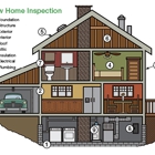 Taylored Home Inspections MN