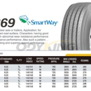 Usgtg Inc. - Tires-Wholesale & Manufacturers