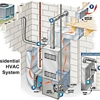 Olympic Heating & Air Conditioning gallery