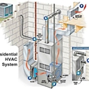 Olympic Heating & Air Conditioning - Air Conditioning Contractors & Systems