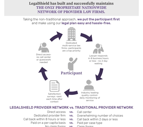 LegalShield Independent Associate - Leland Burton - Lakewood, CA