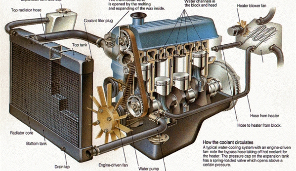 Alexandria Radiator Service - Beaconsfield, NSW. Alexandria Radiators Engine Cooling Information