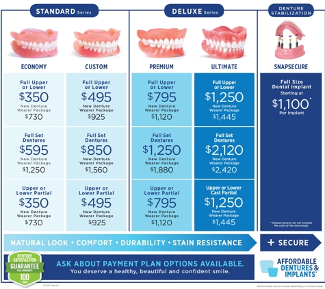 Affordable Dentures & Implants - Garner, NC
