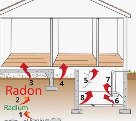 VSI Radon Reduction Corp. - Ingleside, IL